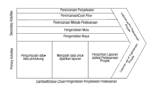 Bisproku Rangkaian Tugas Bispro