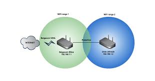 Creating One Wifi Network With Multiple Access Points Savjee Be