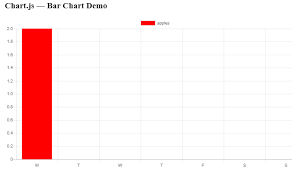 bar chart for only dataset data value issue 4907