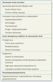 Image result for Hyperphosphatemia