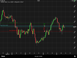 Exclusive Sneak Peek Netdanias Five Star Html5 Chart New