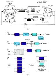 The flame ionization detector operating with epc. Molecules Free Full Text Flow Chemistry In Contemporary Chemical Sciences A Real Variety Of Its Applications Html