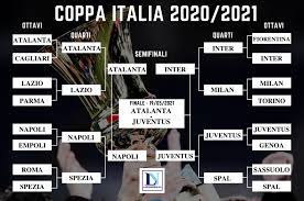 Aggiornamenti su risultati, calendario e notizie sulla coppa italia. Coppa Italia Tabellone Calendario E Risultati L Atalanta Batte Il Napoli Sfidera La Juventus In Finale Lazionews Eu