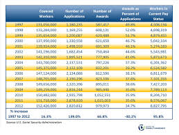 45 Always Up To Date Disability Payout Chart