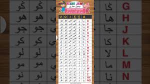 Jawi(sukukata terbuka pola vokal i dan e taling). Suku Kata Terbuka Jawi Youtube