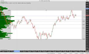 Chart View Ice U S Dollar Index Futures Cme Gold