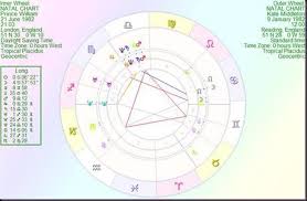 prince william and kate middleton an astrological study of