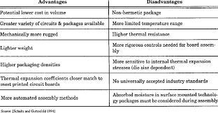 If you are trying to solve for the resistance of a single resistor, you will need to know the voltage and. Advantages And Disadvantages Of Pems Download Table