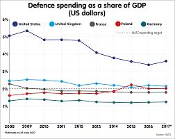 Poland And European Defence Integration European Council