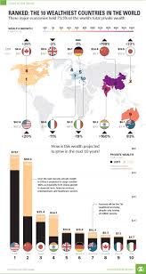 Ranked The 10 Wealthiest Countries In The World