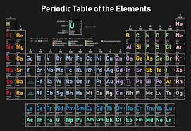 Symbol Of A Chemical Element Reading The Periodic Table In 2020 Chemical Elements Periodic Table Periodic Table Periodic Table Of The Elements