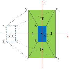 The area can be calculated as (side*height)/2 for any side and the corresponding height. Overlapped Optics Induced Perfect Coherent Effects Scientific Reports