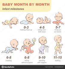 Set Child Health Development Icon Linear Infographic Baby