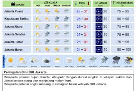 Get the forecast for today, tonight & tomorrow's weather for balik pulau, pulau pinang, malaysia. Prakiraan Cuaca Saat Super Blue Blood Moon Jakarta Dan Sekitarnya