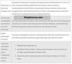 Jadi itulah 5 keterampilan yang harus kamu kuasai di bangku kuliah. Lengkap Kunci Jawaban Kelas 4 Tema 9 Subtema 3 Pembelajaran 2 Simple News Kunci Jawaban Lengkap Terbaru