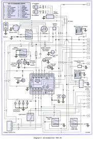 Collection of multimedia circuit schematics and wiring diagram in several languages for electrical equipment of the renault scenic. 2006 Land Rover Wiring Diagram Seniorsclub It Device Mouth Device Mouth Hazzart It