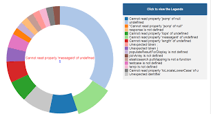 Legend Text Background Change On Mouse Hover Over D3 Doughnut Chart Stack Overflow
