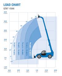 genie gth 1544 telehandler