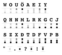 Learn about the missing letters. Votgil Conlang Fandom
