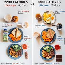 Deli Snack Boc Healthysnack Healthysnackideas Healthyfood Healthyrecipes Healthy 1800 Calorie Meal Plan High Calorie Meals Food
