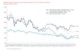 Duff Phelps U S Equity Risk Premium Recommendation