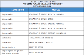 Pon Competenze Di Base Istituto Comprensivo Norberto Bobbio