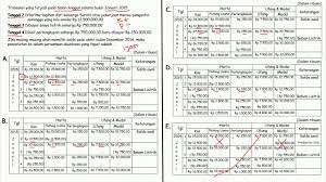 Contoh soal persamaan dasar akuntansi pada tanggal 1 januari 2016 tuan ahmad membuka sebuah bengkel mobil adapun transaksi yang terjadi selama bulan januari 2016 adalah sebagai berikut. Latihan Soal Pilihan Ganda Persamaan Dasar Akuntansi Persiapan Pts Youtube