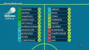 Série b, campeonato brasileiro série b, guarani, vitoria, guarani x vitoria, brasileirao b, brasileiro serie b, campeonato brasileiro b, campeonato brasileiro. Globo Esporte Rs Confira A Tabela Do Campeonato Brasileiro 2019 Globoplay
