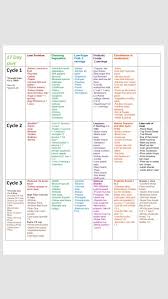 1e1231967ee94860c800ecb547061661 Jpg 640 1 136 Pixels 17 Day Diet Hcg Diet 17 Day