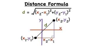 Distance Formula Assignment Point