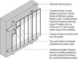 The counter batten occupies additional space but also increases the thermal performance. Https Www Woodcomponents Ie Wp Content Uploads 2016 03 Support For Timber Cladding Pdf