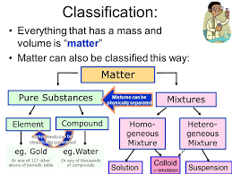 Chapter 1 The Organization Of Matter Related Concepts