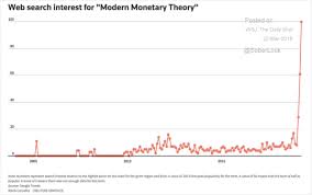 The Daily Shot U S Manufacturers Remain Apprehensive