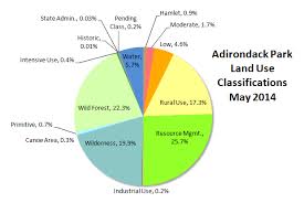 adirondack park land use area statistics may 2014