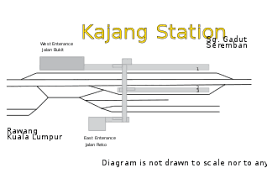 Muzium negara station has a walkway link to kl sentral, where you can change to lrt (kelana jaya line), monorail or ktm lines. Kajang Station Wikipedia