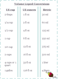 liquid volume conversions us cups ounces to metric ml