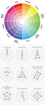 Colors Guide Color Wheel Interior Design Color Theory Color Psychology