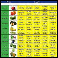 Pin On Nutrition