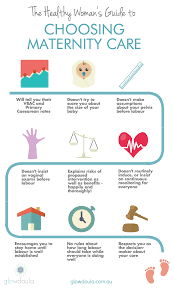 Pin On Models Of Care