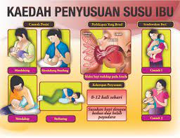 Maybe you would like to learn more about one of these? Soal Jawab Penyusuan Susuibu Com