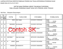 Sim tunjangan profesi ta 2021 ganjil. Daftar Nama Penerima Tunjangan Insentif Guru Non Pns Anggaran 2017 2018 Info Pendidikan Terbaru