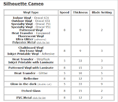 Vinyl Cameo Settings Chart For Different Brands Types Of