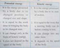 Different forms of mechanical energy. Pls Help Me Its Urgent Pls Solve All These Questions 1 What Are The Two Forms Of Mechanical Energy Brainly In
