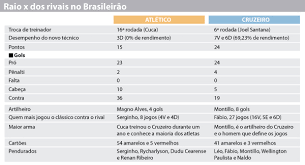 Maybe you would like to learn more about one of these? Pre Jogo Gaylo X Cruzeiro A Hora E Agora Eternamente Cruzeiro Blog