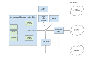 This page is about the various possible meanings of the acronym, abbreviation, shorthand or slang term: University Of Bristol 5g Testbed 5ginfire