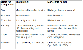 Image result for Computers Software Operating Systems Microkernel MorphOS