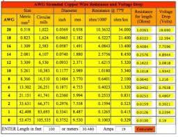 12v dc voltage drop chart. Minimizing Voltage Drop Quail Blog