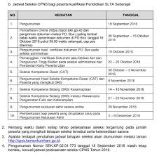 Pengumuman seleksi administrasi cpns 2019/2020 kemenkumham pdf. Jadwal Dan Lokasi Tes Skd Cpns Kemenkumham 2018 Peserta Lulus Seleksi Administrasi Sscn Tipssehatcantik Com
