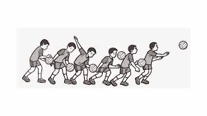 Saat melakukan olahraga bola voli, kita bisa melakukan kombinasi gerak dasar lokomotor, non lokomotor, dan manipulatif. Permainan Bola Voli Peraturan Teknik Posisi Dan Sejarah