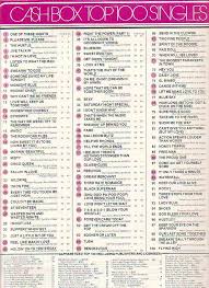 The Games Factory 2 Music Magazines 1970s Music Song List